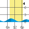 Olga Bay (A. P. A. Cannery) tide chart for Thursday, March 4, 2021