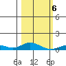 Olga Bay (A. P. A. Cannery) tide chart for Saturday, March 6, 2021