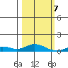 Olga Bay (A. P. A. Cannery) tide chart for Sunday, March 7, 2021