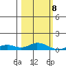 Olga Bay (A. P. A. Cannery) tide chart for Monday, March 8, 2021
