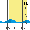 Olga Bay (A. P. A. Cannery) tide chart for Friday, April 16, 2021