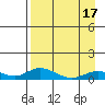 Olga Bay (A. P. A. Cannery) tide chart for Saturday, April 17, 2021