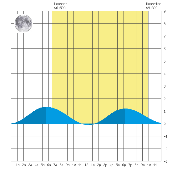 Olga Bay (A. P. A. Cannery) tide chart for Monday, April 26, 2021