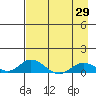 Olga Bay (A. P. A. Cannery) tide chart for Thursday, April 29, 2021