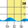 Olga Bay (A. P. A. Cannery) tide chart for Friday, April 30, 2021