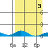 Olga Bay (A. P. A. Cannery) tide chart for Saturday, April 3, 2021