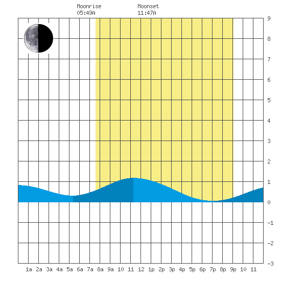 Olga Bay (A. P. A. Cannery) tide chart for Sunday, April 4, 2021