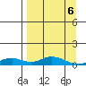 Olga Bay (A. P. A. Cannery) tide chart for Tuesday, April 6, 2021