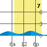Olga Bay (A. P. A. Cannery) tide chart for Wednesday, April 7, 2021