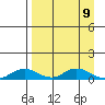 Olga Bay (A. P. A. Cannery) tide chart for Friday, April 9, 2021