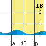 Olga Bay (A. P. A. Cannery) tide chart for Sunday, May 16, 2021