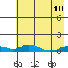 Olga Bay (A. P. A. Cannery) tide chart for Tuesday, May 18, 2021