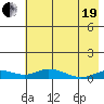 Olga Bay (A. P. A. Cannery) tide chart for Wednesday, May 19, 2021