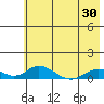 Olga Bay (A. P. A. Cannery) tide chart for Sunday, May 30, 2021