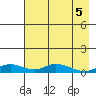 Olga Bay (A. P. A. Cannery) tide chart for Wednesday, May 5, 2021