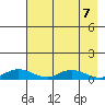 Olga Bay (A. P. A. Cannery) tide chart for Friday, May 7, 2021