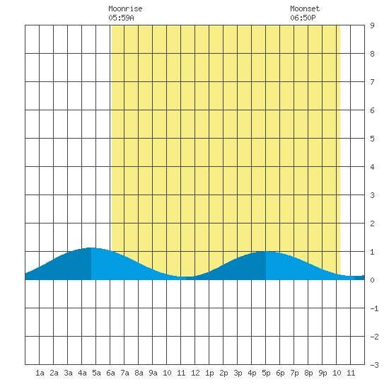 Olga Bay (A. P. A. Cannery) tide chart for Saturday, May 8, 2021