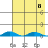 Olga Bay (A. P. A. Cannery) tide chart for Saturday, May 8, 2021