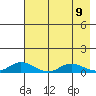 Olga Bay (A. P. A. Cannery) tide chart for Sunday, May 9, 2021