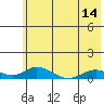 Olga Bay (A. P. A. Cannery) tide chart for Monday, June 14, 2021
