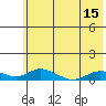 Olga Bay (A. P. A. Cannery) tide chart for Tuesday, June 15, 2021