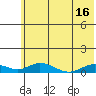 Olga Bay (A. P. A. Cannery) tide chart for Wednesday, June 16, 2021