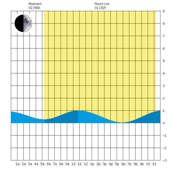 Olga Bay (A. P. A. Cannery) tide chart for Thursday, June 17, 2021