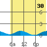Olga Bay (A. P. A. Cannery) tide chart for Wednesday, June 30, 2021