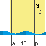 Olga Bay (A. P. A. Cannery) tide chart for Thursday, June 3, 2021