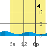 Olga Bay (A. P. A. Cannery) tide chart for Friday, June 4, 2021