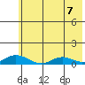Olga Bay (A. P. A. Cannery) tide chart for Monday, June 7, 2021
