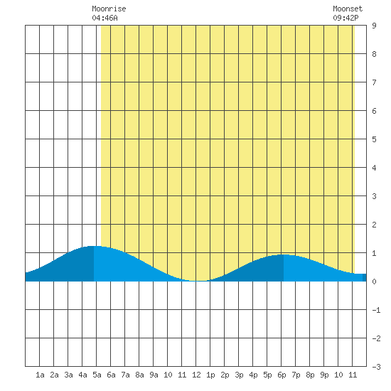 Olga Bay (A. P. A. Cannery) tide chart for Tuesday, June 8, 2021