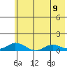 Olga Bay (A. P. A. Cannery) tide chart for Wednesday, June 9, 2021