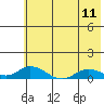 Olga Bay (A. P. A. Cannery) tide chart for Sunday, July 11, 2021