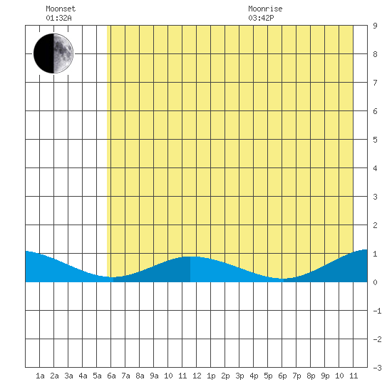 Olga Bay (A. P. A. Cannery) tide chart for Saturday, July 17, 2021