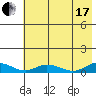 Olga Bay (A. P. A. Cannery) tide chart for Saturday, July 17, 2021