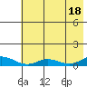 Olga Bay (A. P. A. Cannery) tide chart for Sunday, July 18, 2021