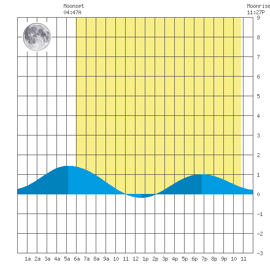Olga Bay (A. P. A. Cannery) tide chart for Friday, July 23, 2021
