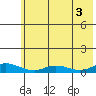 Olga Bay (A. P. A. Cannery) tide chart for Saturday, July 3, 2021