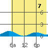 Olga Bay (A. P. A. Cannery) tide chart for Wednesday, July 7, 2021