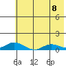 Olga Bay (A. P. A. Cannery) tide chart for Thursday, July 8, 2021