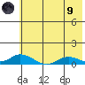Olga Bay (A. P. A. Cannery) tide chart for Friday, July 9, 2021
