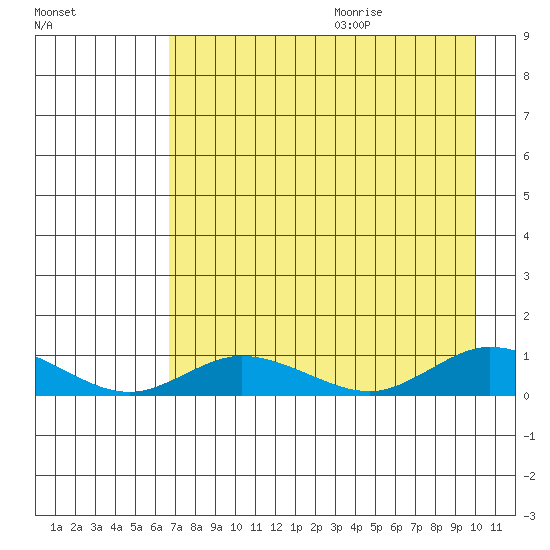 Olga Bay (A. P. A. Cannery) tide chart for Saturday, August 14, 2021