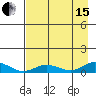 Olga Bay (A. P. A. Cannery) tide chart for Sunday, August 15, 2021