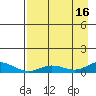 Olga Bay (A. P. A. Cannery) tide chart for Monday, August 16, 2021