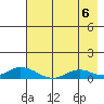 Olga Bay (A. P. A. Cannery) tide chart for Friday, August 6, 2021