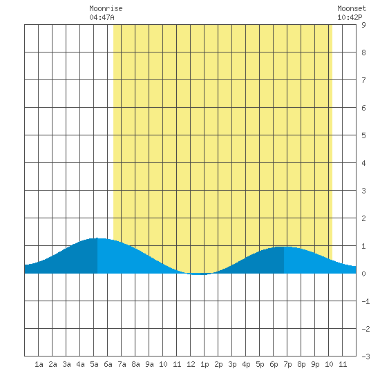 Olga Bay (A. P. A. Cannery) tide chart for Saturday, August 7, 2021