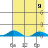 Olga Bay (A. P. A. Cannery) tide chart for Monday, August 9, 2021