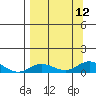 Olga Bay (A. P. A. Cannery) tide chart for Sunday, September 12, 2021