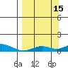 Olga Bay (A. P. A. Cannery) tide chart for Wednesday, September 15, 2021